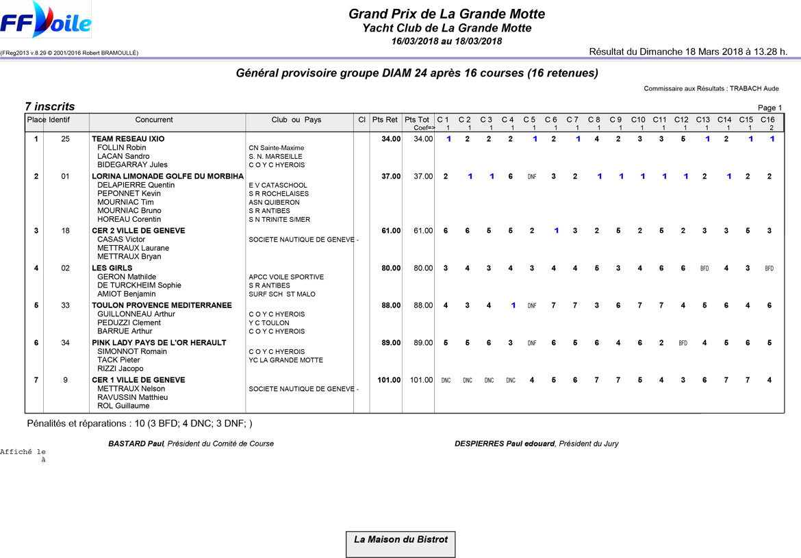 Résultats détail